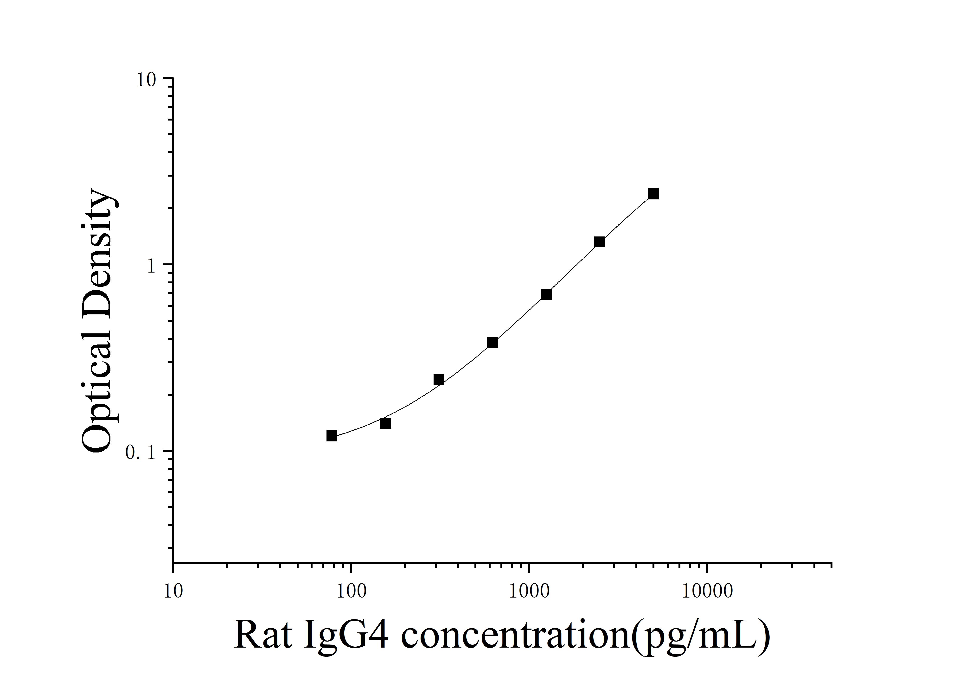 Rat Immunoglobulin G4 (IgG4) ELISA Kit Rat Immunoglobulin G4 (IgG4) ELISA Kit